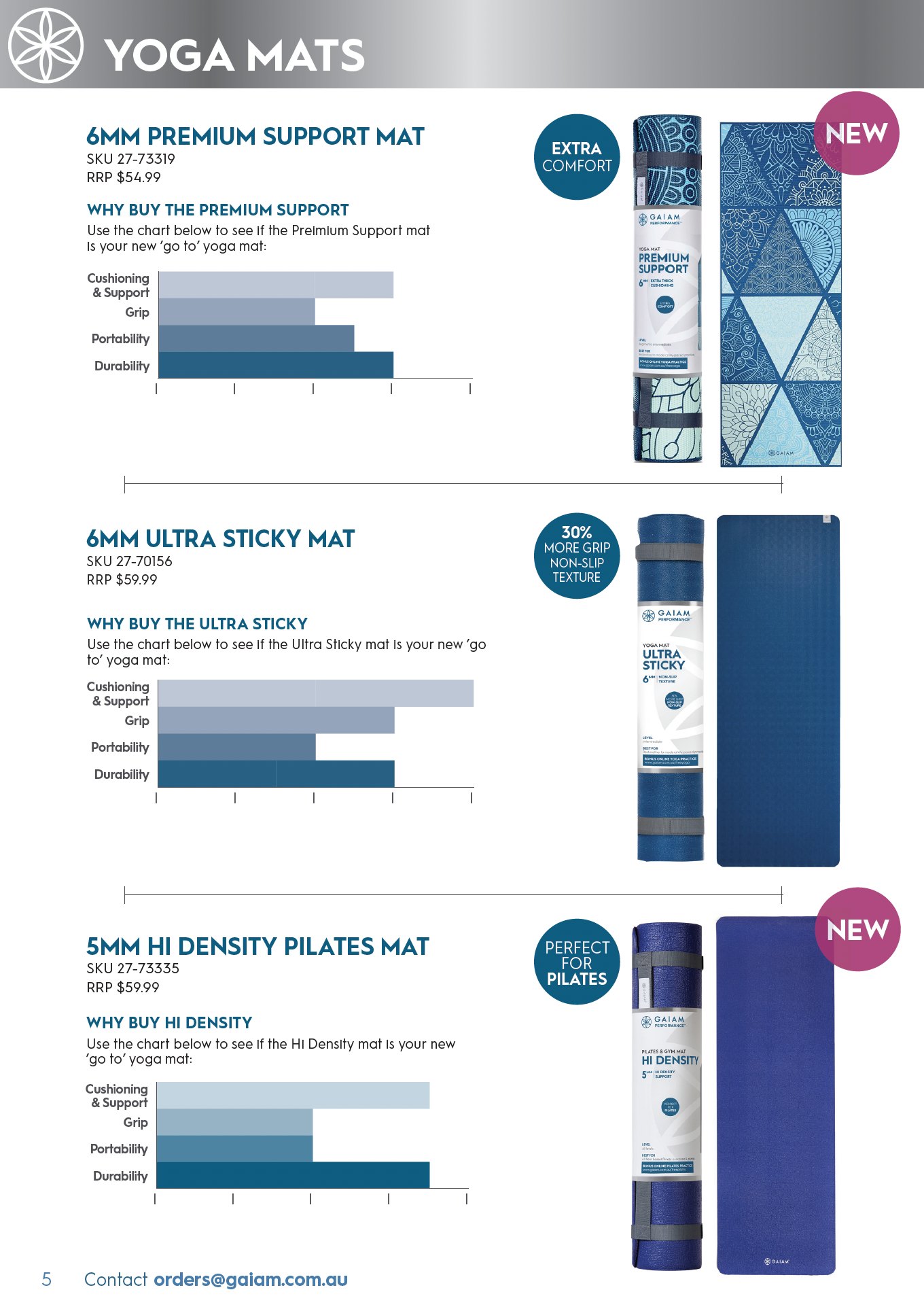 Catalogue page: Gaiam yoga mats with comparison charts for support, grip, portability and durability